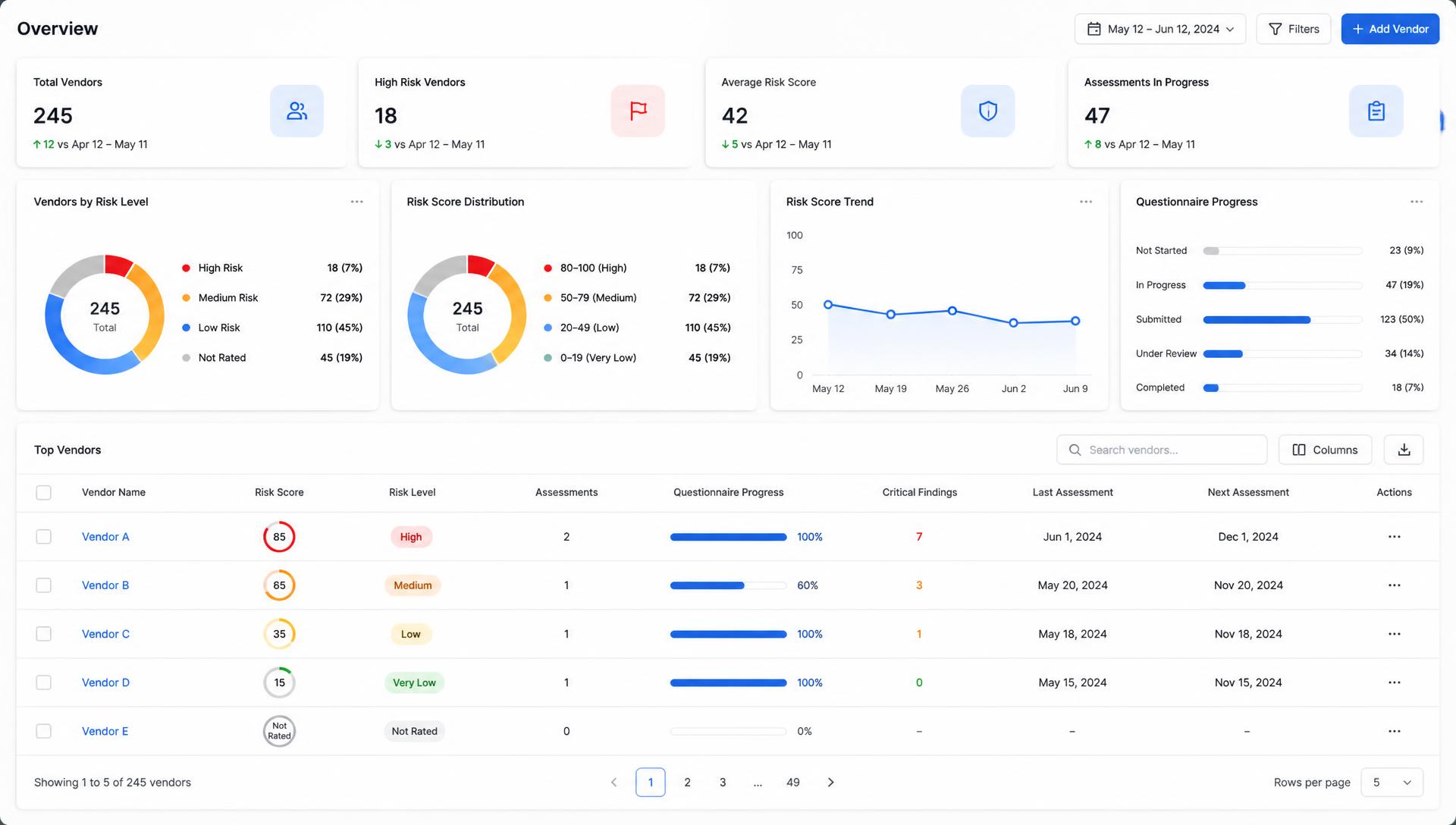 VendorQ third-party vendor risk management dashboard
